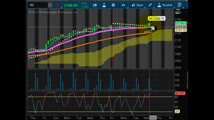 07-20-2016 INTRADAY MARKET REPORT - POKEMON GO NUTS