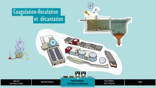 Usine de dépollution des eaux usées de l'agglomération de Chambéry