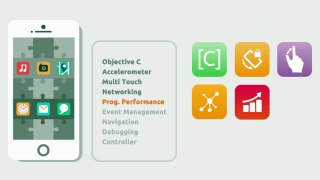 iPhone App Development Service Provider Company | SoluTree Tech Labs