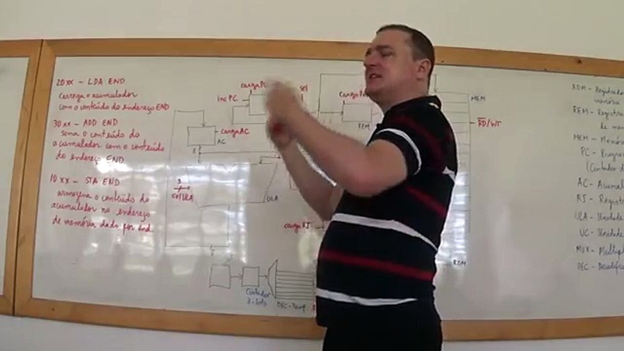 Arquitetura de Computadores - Aula 1 - Parte 1