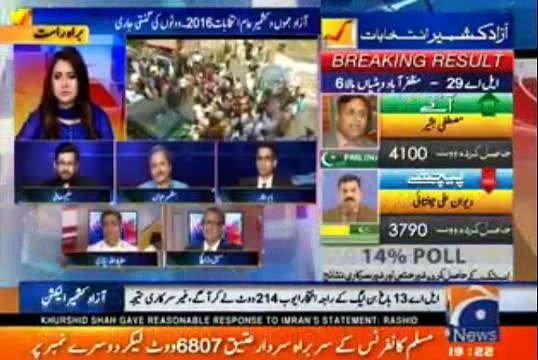 Hafeez Ullah Niazi Bashes Politicial parties for Doing Negative Politics in Kashmir