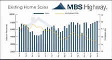 Existing Home Sales at Highest Level in Years