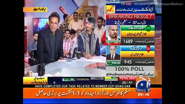 Talat Hussain's comments on Imran Khan's protest on 7th August