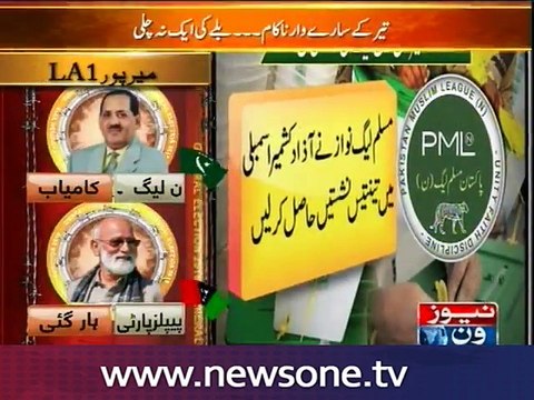AJK 2016 polls: PMLN clean sweeps with 80% seats in AJK elections