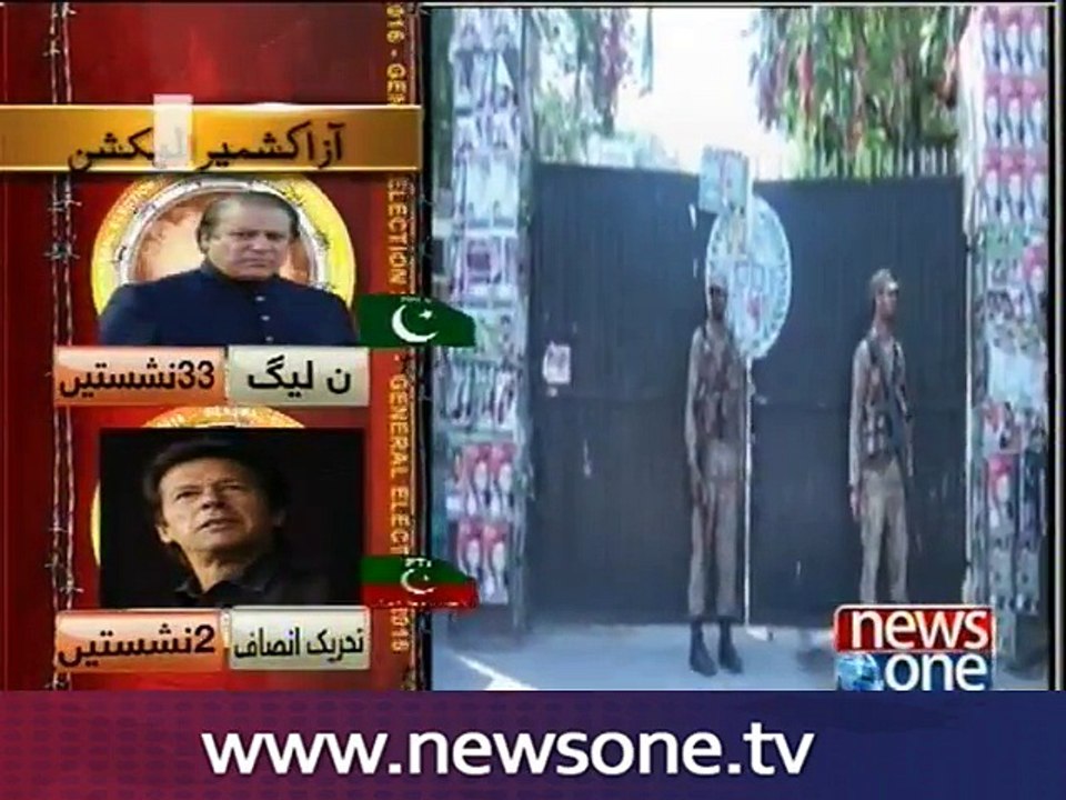 AJK 2016 polls: PM Nawaz congratulates PML-N workers over victory