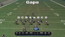 GAP CONTROL (and the 4-3 defense) GAMEPLAY for MADDEN 17 WILL WORK (Madden Exposed #2)