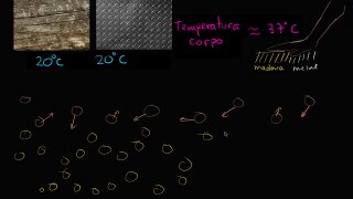 Condutibilidade térmica do metal e da madeira Termodinâmica Física Khan Academy