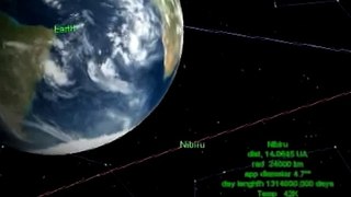 APOLLO 20 important datas about  Nibiru