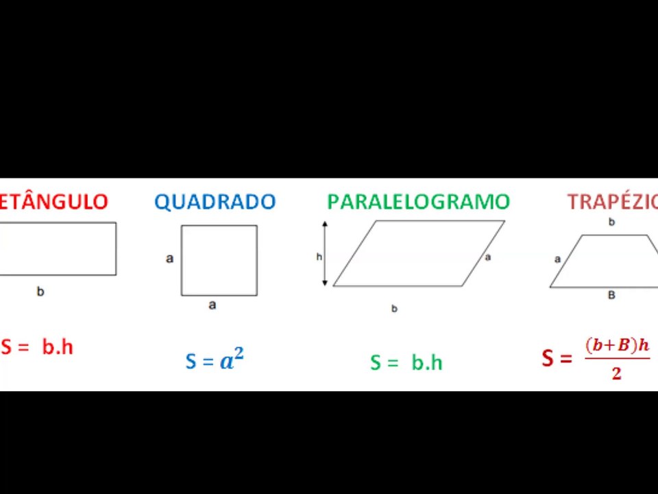 área e perímetro - Matemática e música - Ayrton DCM
