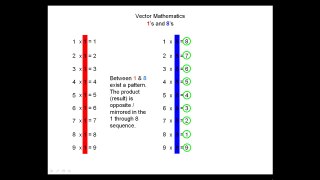 101 - Rodin Vortex Based Math - 1 of 6