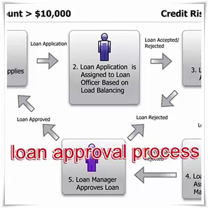 loan approval process