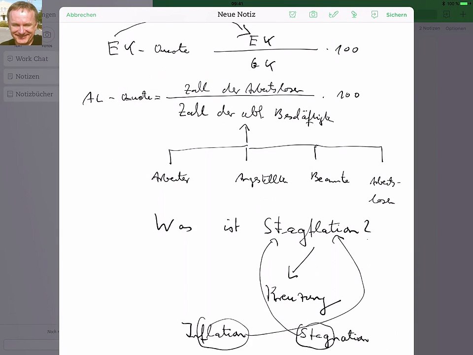 Was ist stagflation?