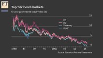 Benchmark bond yields' record run