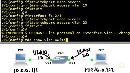 21 - Multi-Layer Switch Inter-VLAN Routing