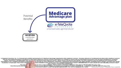 e-TeleQuote Insurance - Get help finding a Medicare Advantage Plan