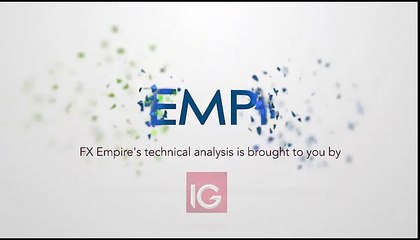 Dow Jones 30 Technical Analysis for July 25 2016 by FXEmpire.com
