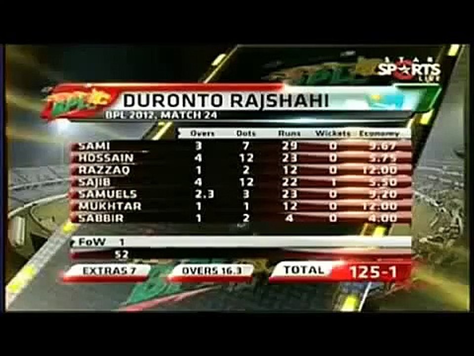 The most funniest HINDI Interview in Cricket by Kamran Akmal   you won't stop laughing