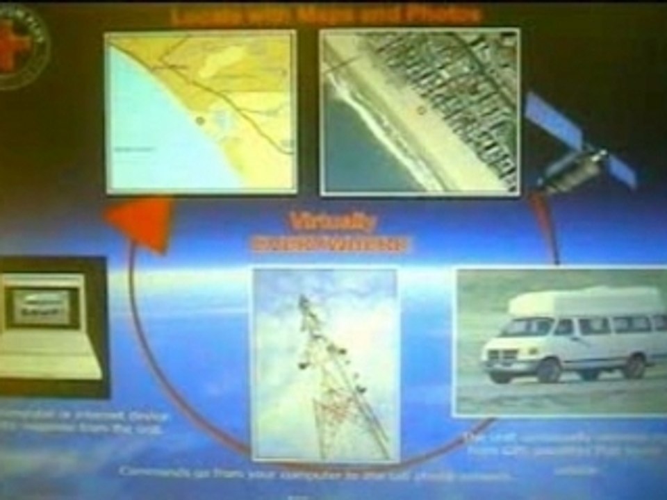 GPS Vehicle Tracking System with Realtime tracking device
