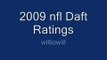 Madden NFL 10  Draft Ratings