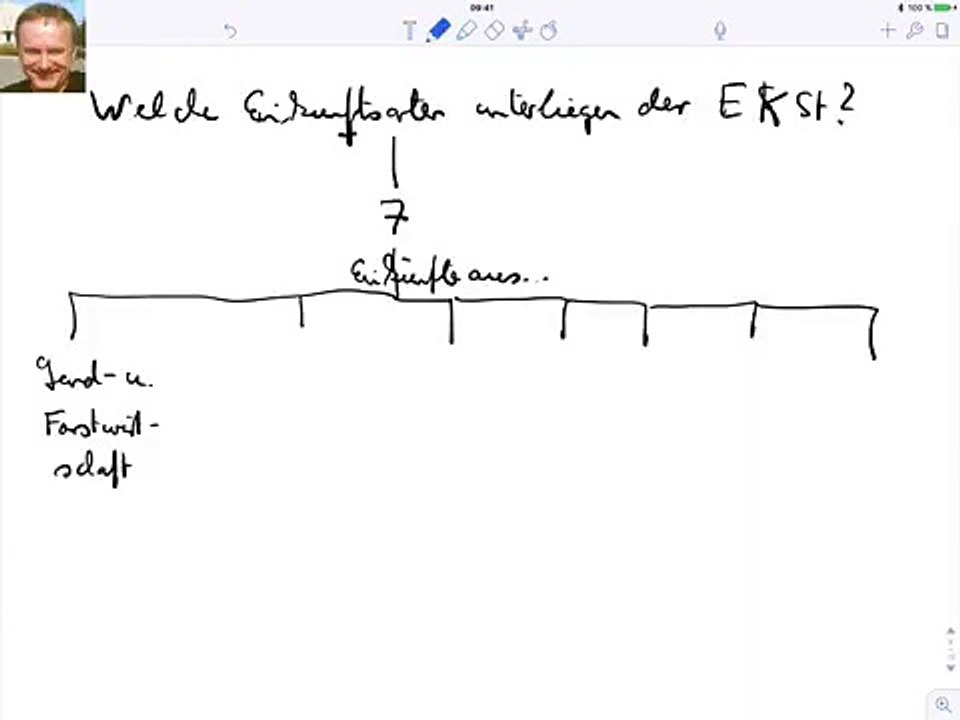 Welche Einkunftsarten unterliegen der Einkommenssteuer?