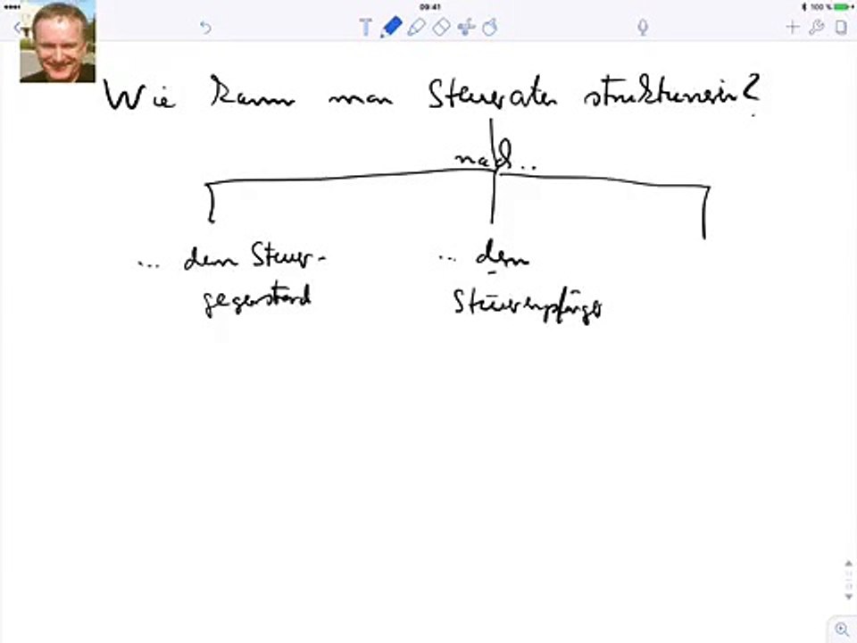 Wie kann man Steuerarten strukturieren?