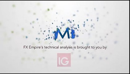 Oil Technical Analysis for July 26 2016 by FXEmpire.com