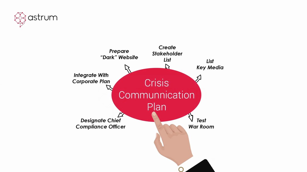 Crisis Communication Planning & Strategy by Astrum