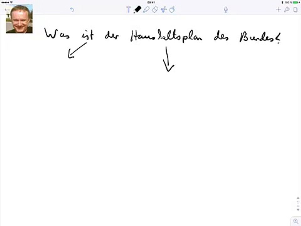 Was ist der Haushaltsplan des Bundes?