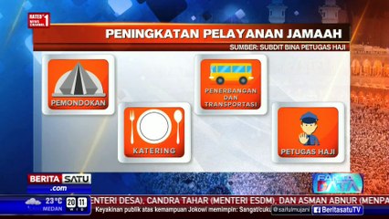 Fakta Data: Musim Haji 2016