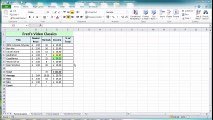 Excel 2010 Tutorial For Beginners #17 - Percentage Calculations (Microsoft Excel)