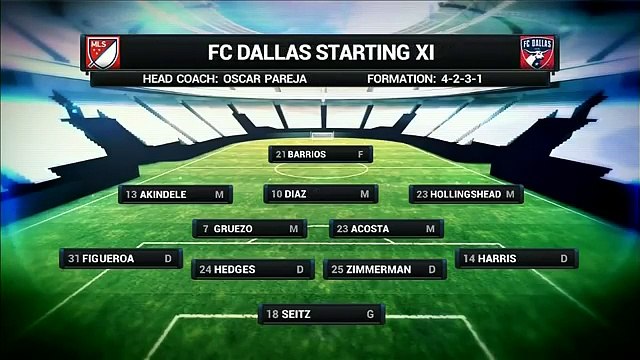 HIGHLIGHTS Colorado Rapids 1-1 FC Dallas