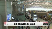 Air travelers near record 50 million in H1, growth expected to continue