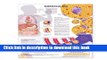[PDF]  High Cholesterol Anatomical Chart in Spanish (Colesterol alto)  [Download] Full Ebook