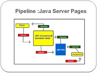 The Quickest & Easiest Way To JSP