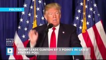 Trump leads Clinton by 2 points in latest Reuters poll