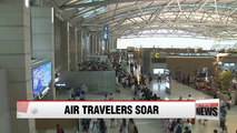 Air travelers near record 50 million in H1, growth expected to continue