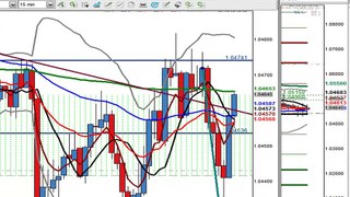 FOREX VIDEO - London Session Review - August 25, 2011