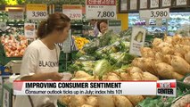 Korea's consumer sentiment slightly improves in July