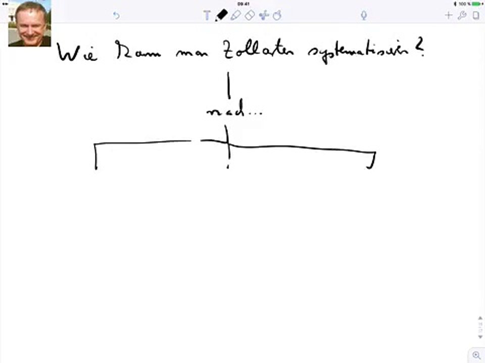 Wie kann man zollarten systematisieren?