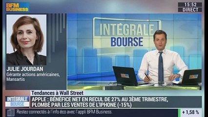 Les tendances à Wall Street: Plombé par l'iPhone, Apple voit son bénéfice net reculer de 27% au troisième trimestre - 27/07