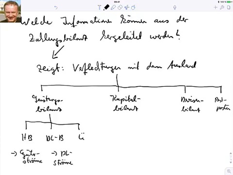 Welche Informationen können aus der Zahlungsbilanz hergeleitet werden?