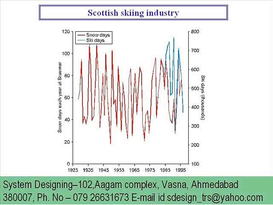 M2364 scottish skiing System Designing 919898368188