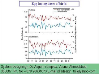 M2370 egg laying dates System Designing 919898368188
