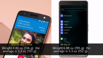 Motorola Moto Z Droid vs HP Elite x3