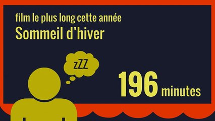 Le Festival de Cannes (French)