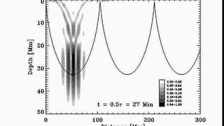 Local Helioseismology: Three-Dimensional Imaging of the Solar Interior: Supplemental Video 2