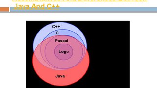 Resemblances-And-Differences-Between-Java-And-C