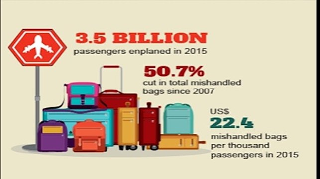 Airline Baggage Industry at a Glance IGT’s Automated Baggage Claims Solutions