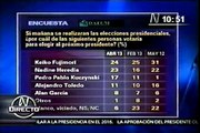 ENCUESTA Presidencial Datum: KEIKO FUJIMORI Lidera 1er LUGAR con el 24%