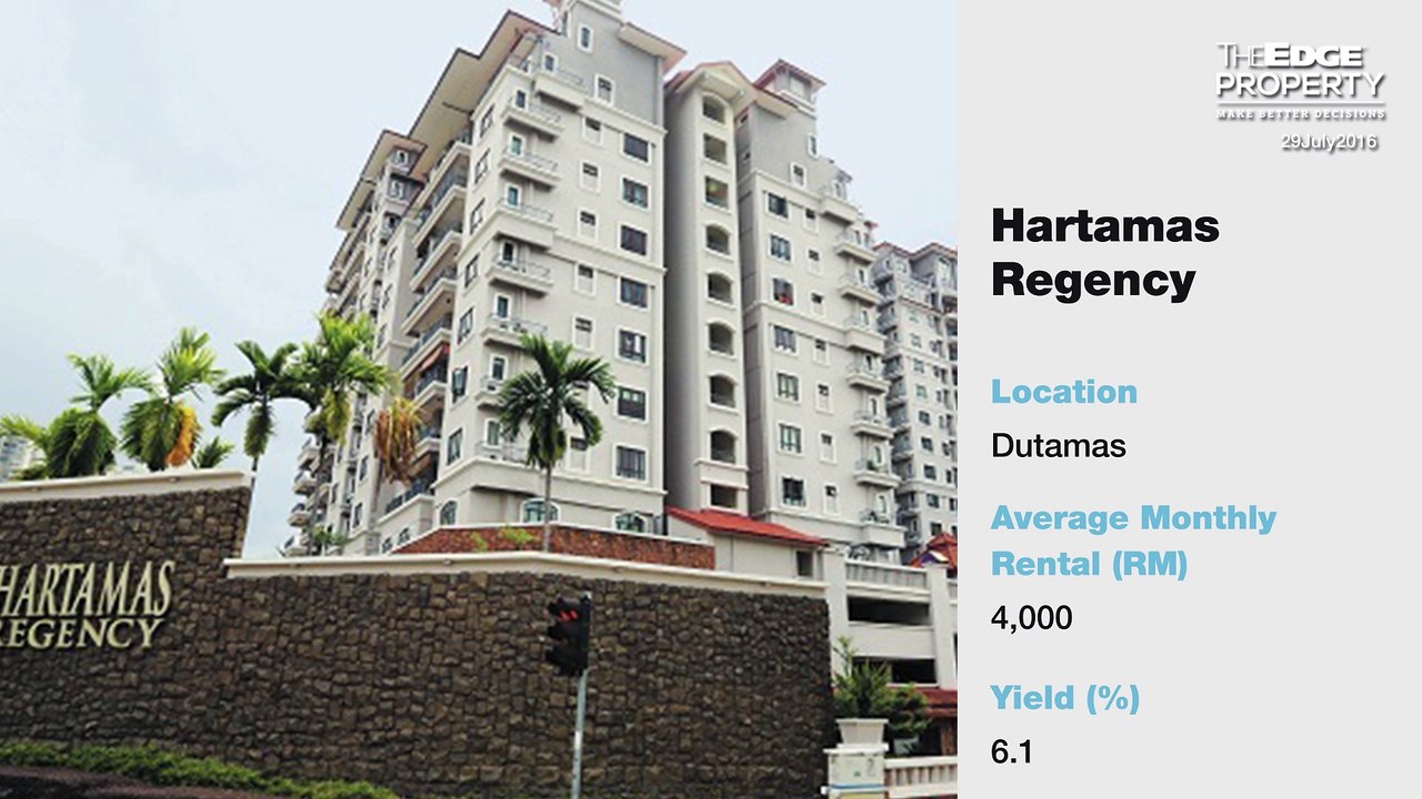Top 15 condos with the highest rental yield in KL